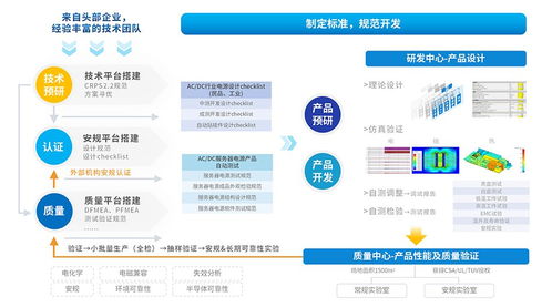 350 2400W 服務器專用CRPS電源 LMS系列技術解析與服務支持