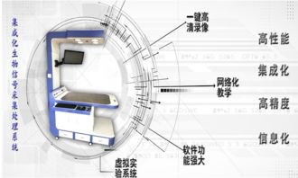集成化生物信號(hào)采集處理系統(tǒng)產(chǎn)品上市，信息系統(tǒng)集成服務(wù)再添新篇章