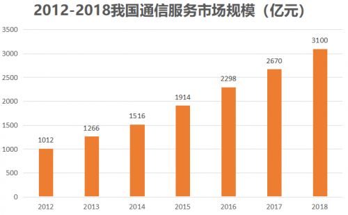 中貝通信 信息系統(tǒng)集成服務(wù)領(lǐng)域的A股通信服務(wù)龍頭