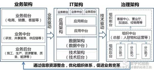 企業(yè)信息化縱向分層與系統(tǒng)集成服務(wù)研究