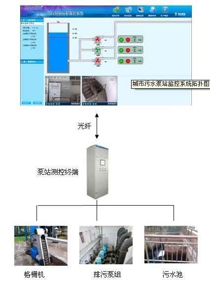 遼寧智慧水務(wù)信息化方案系統(tǒng)集成商 新烽光電股份公司的專(zhuān)業(yè)實(shí)踐與展望
