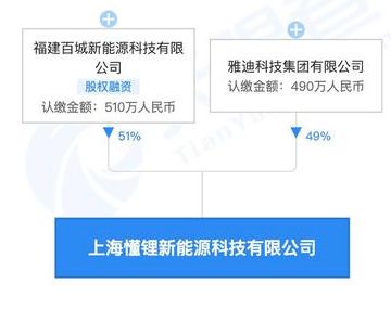 雅迪、CATL與百城新能源聯(lián)手，開(kāi)啟快充領(lǐng)域新篇章 新興能源技術(shù)研發(fā)的深度解讀